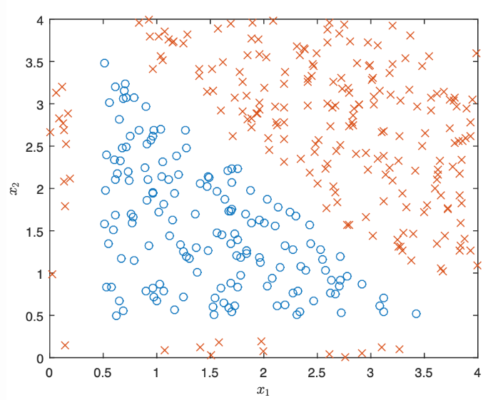 Scatter Plot