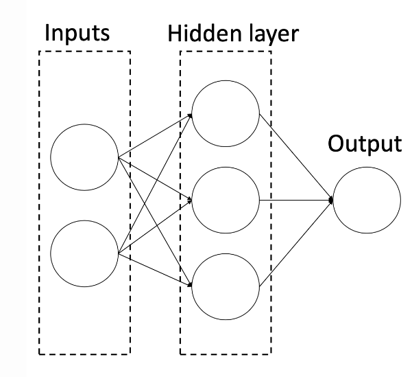 Neural Network Diagram